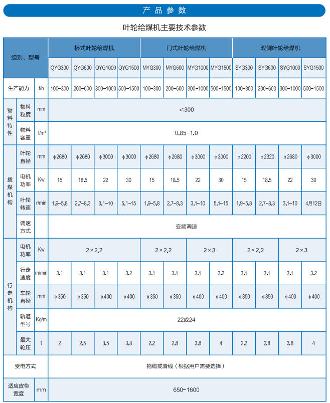 叶轮给煤机.jpg