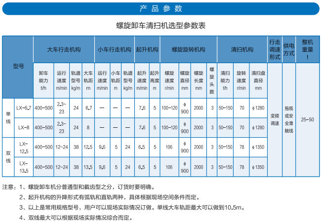 螺旋卸车清扫一体机.jpg